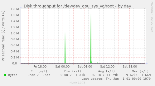 Disk throughput for /dev/dev_gpu_sys_vg/root