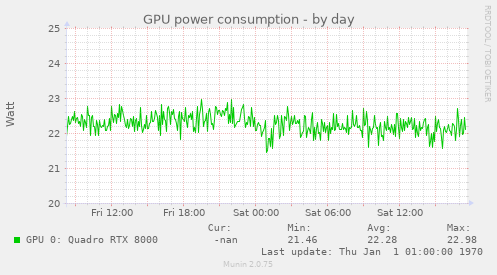 GPU power consumption