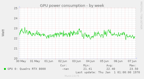 GPU power consumption