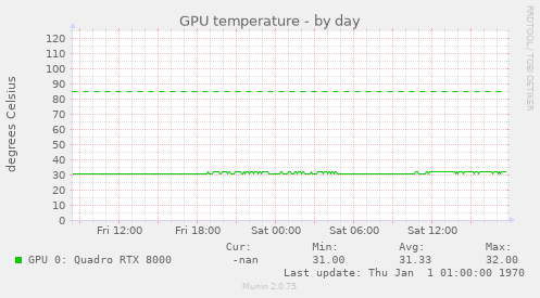 GPU temperature