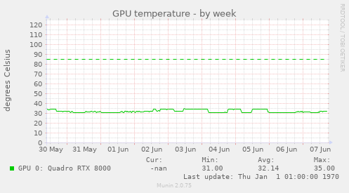 GPU temperature