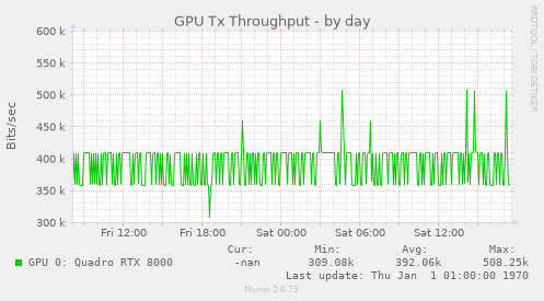 GPU Tx Throughput