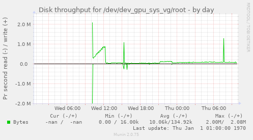 Disk throughput for /dev/dev_gpu_sys_vg/root