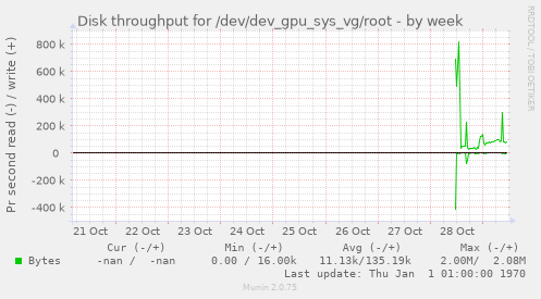 Disk throughput for /dev/dev_gpu_sys_vg/root