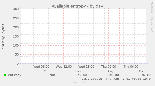 Available entropy