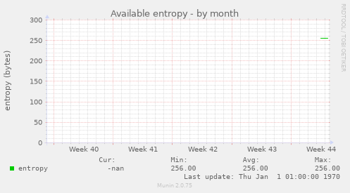 Available entropy