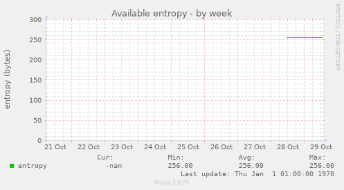 Available entropy