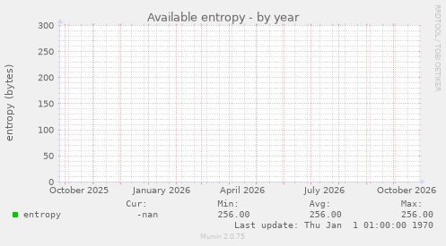 Available entropy