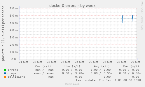 docker0 errors