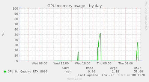 GPU memory usage