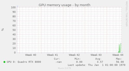 GPU memory usage