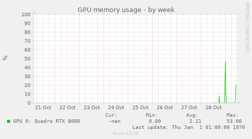 GPU memory usage