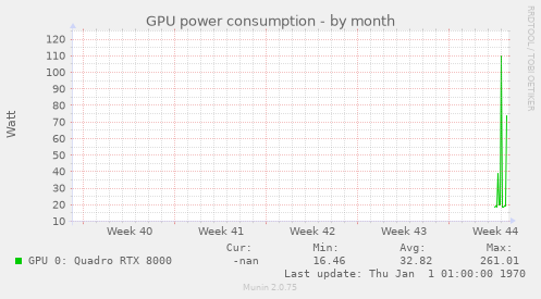 GPU power consumption