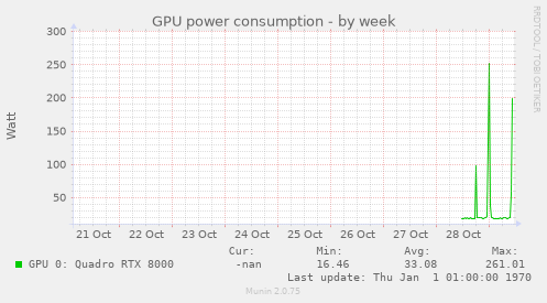 GPU power consumption