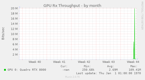 GPU Rx Throughput