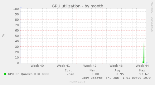 GPU utilization