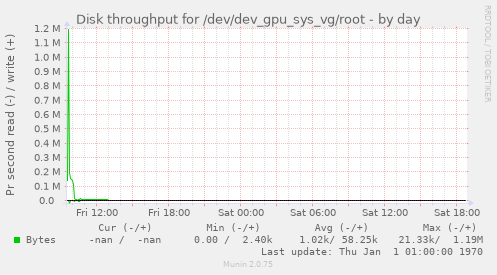 Disk throughput for /dev/dev_gpu_sys_vg/root