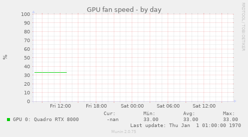 GPU fan speed