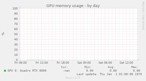 GPU memory usage