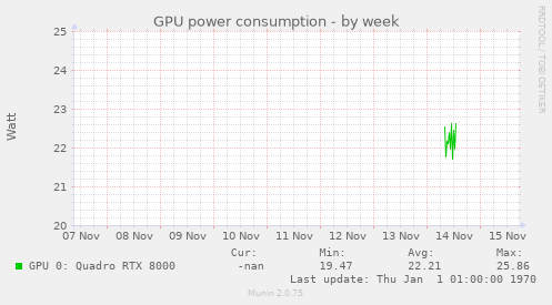GPU power consumption