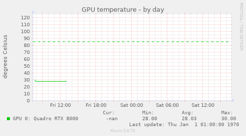 GPU temperature