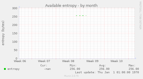 Available entropy