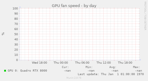 GPU fan speed