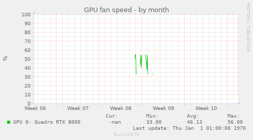 GPU fan speed