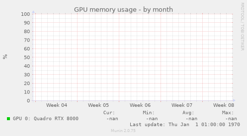 GPU memory usage