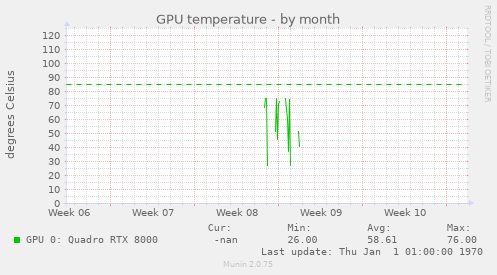 GPU temperature