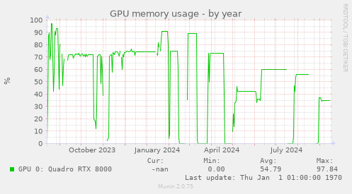 GPU memory usage