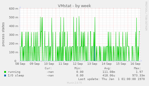 VMstat