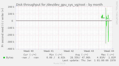 Disk throughput for /dev/dev_gpu_sys_vg/root