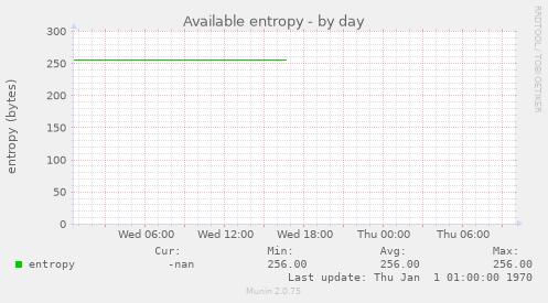 Available entropy