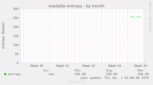 Available entropy