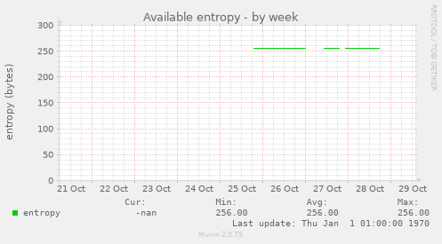 Available entropy
