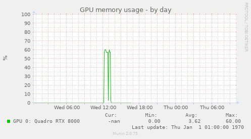 GPU memory usage