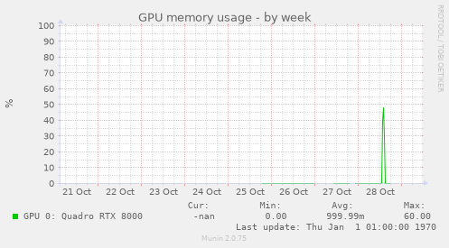 GPU memory usage