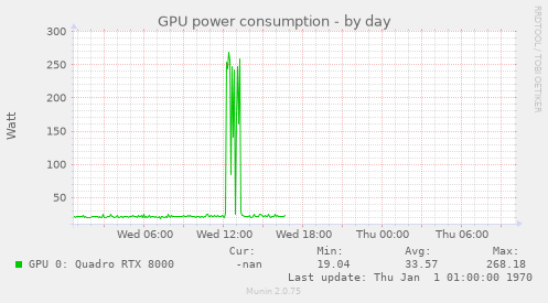 GPU power consumption