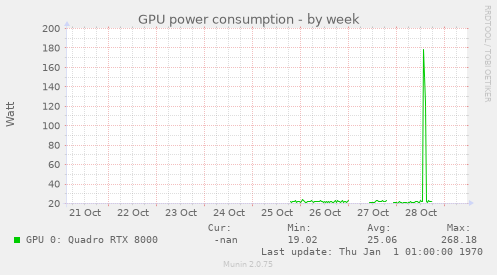 GPU power consumption
