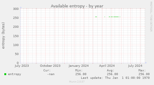 Available entropy