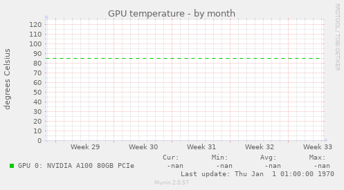 GPU temperature