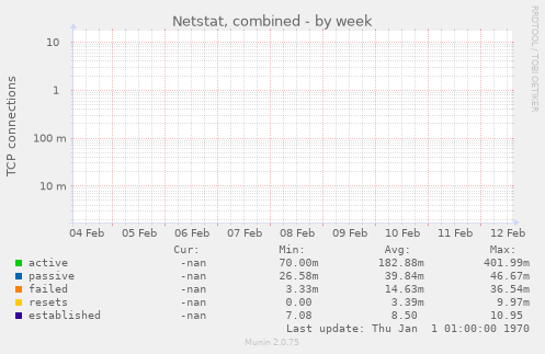 Netstat, combined