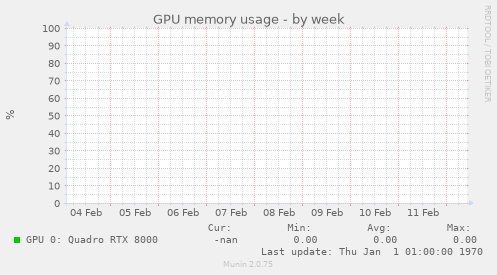 GPU memory usage