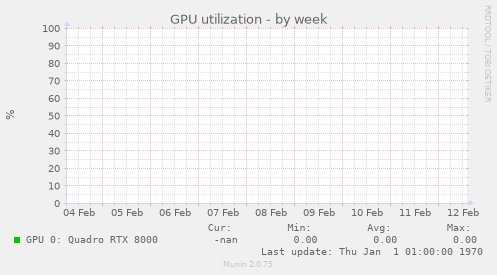 GPU utilization