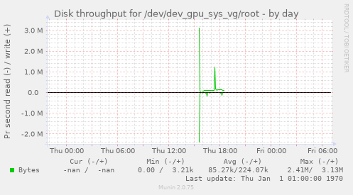 Disk throughput for /dev/dev_gpu_sys_vg/root