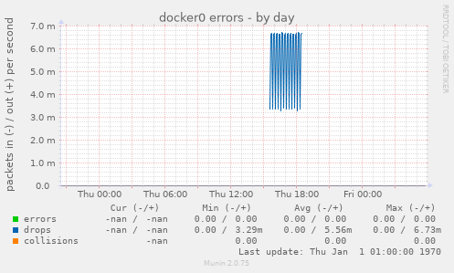docker0 errors