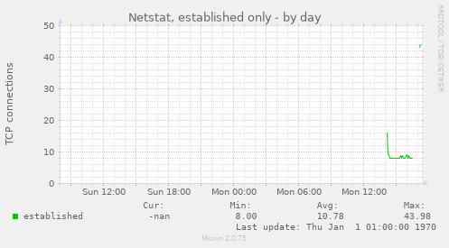 Netstat, established only