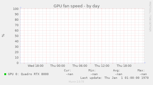 GPU fan speed