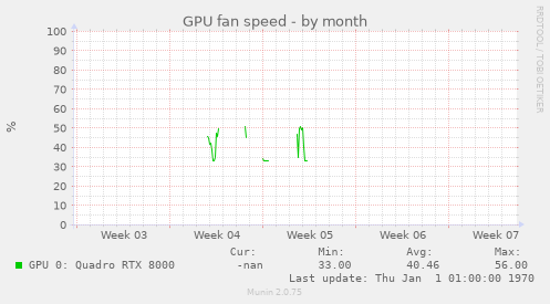 GPU fan speed